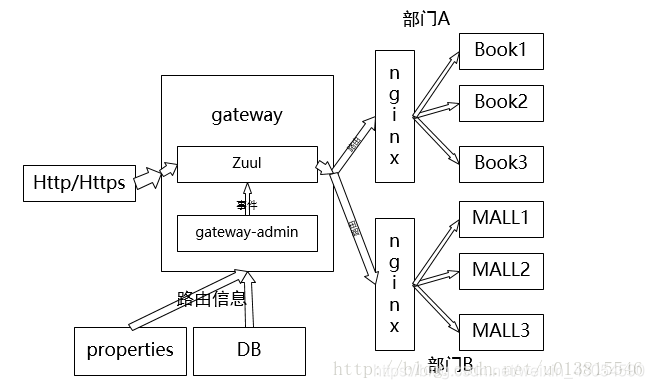 springgateway 静态路由 动态路由_微服务