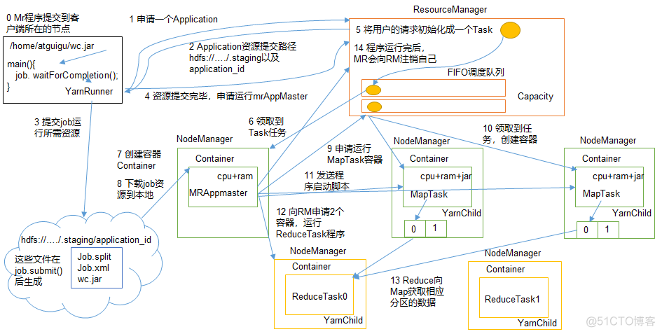 hadoop终止任务_资源调度_03