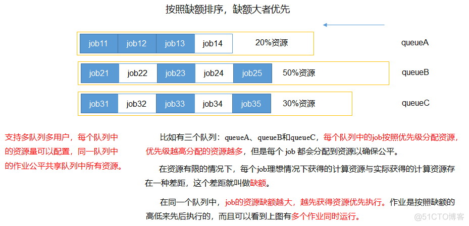 hadoop终止任务_Yarn_07