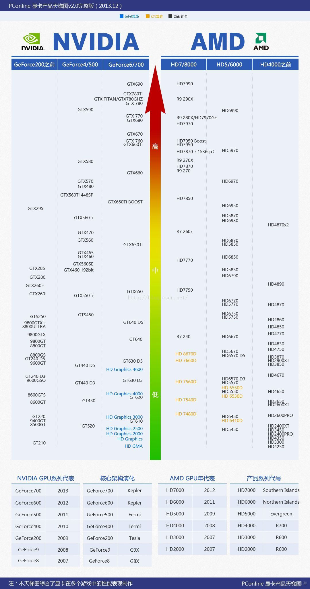 深度学习 多显卡不同显卡_物理引擎