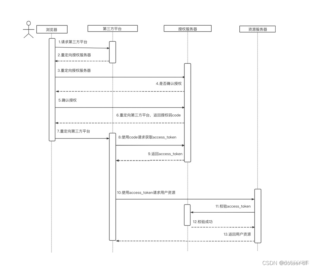 pg 授权schema 给账户_客户端_03