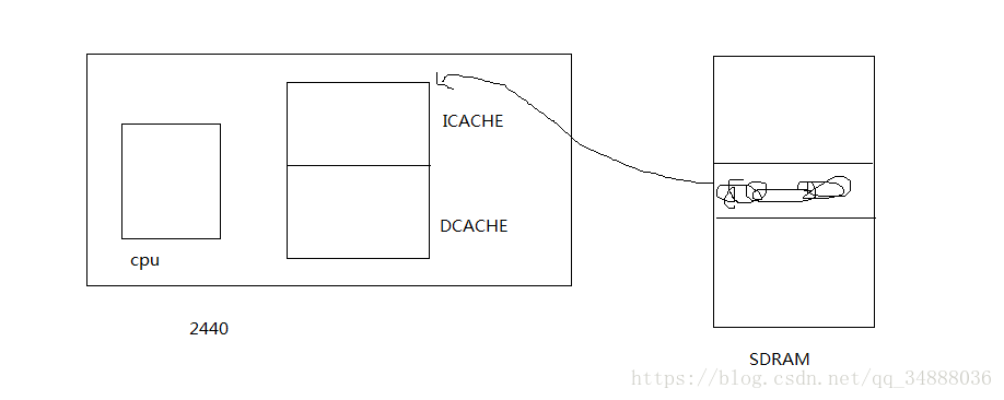 emmc烧录预留缓存_数据