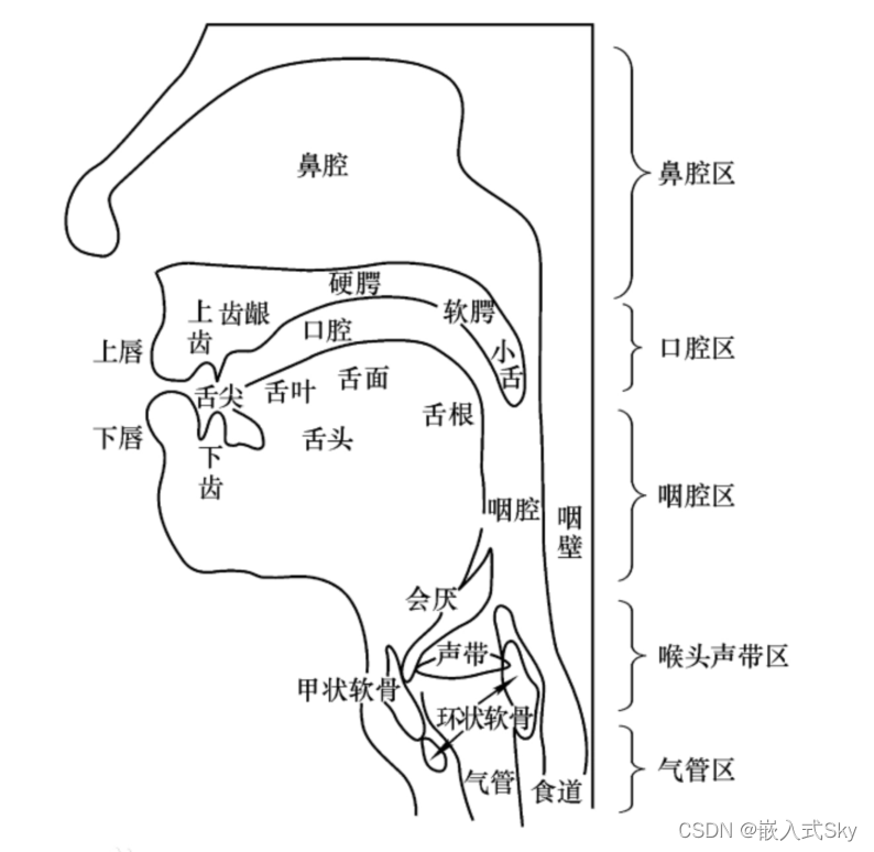 语音识别背景声为人声怎么办_正弦波