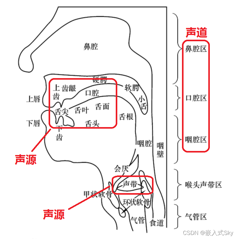 语音识别背景声为人声怎么办_频域_02