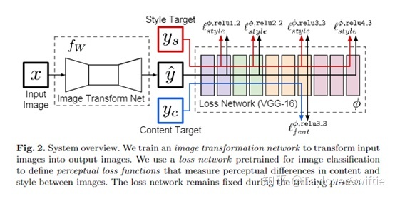 深度学习vgg16风格迁移代码_框图_03