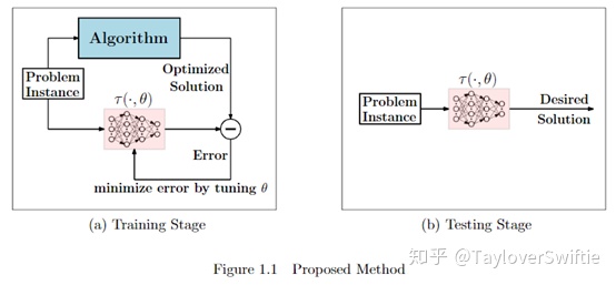 深度学习vgg16风格迁移代码_神经网络_04