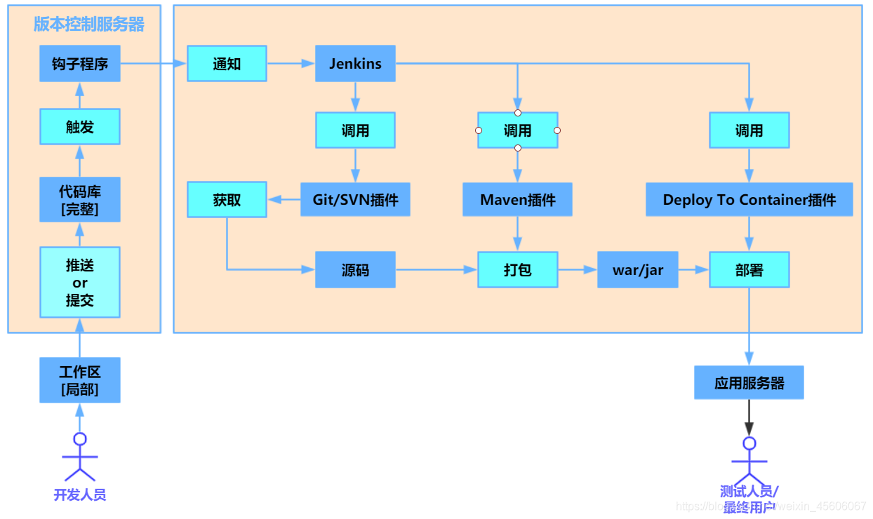 win7可用的jenkins_jenkins