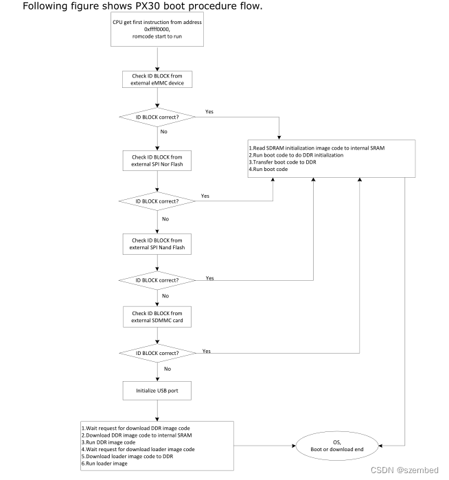 rk3399 android 原厂固件_linux_06