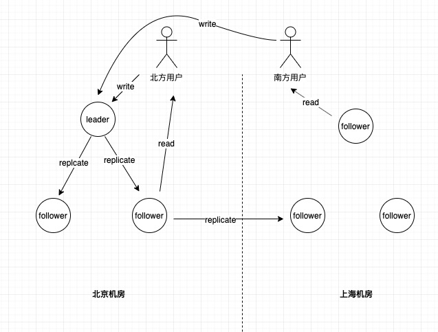 ResNeXt论文_存储_03