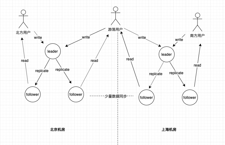 ResNeXt论文_主从_05