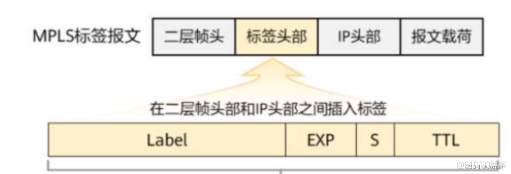 BGP的路由过滤工具_服务器_03