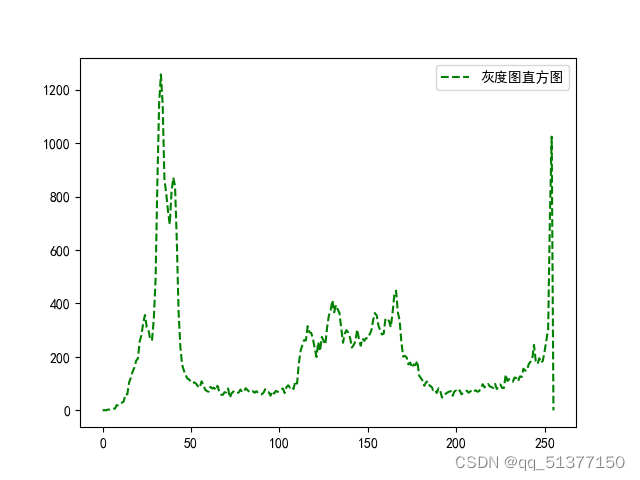 对喷码数据集进行数据训练python_python_02