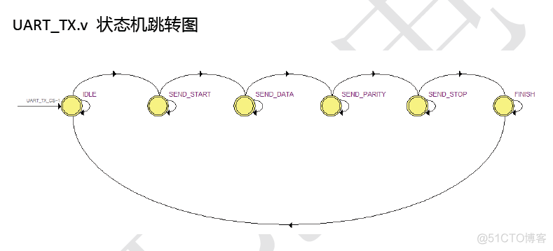 uart demo_状态机_02