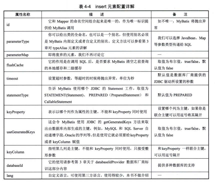 mybaties NUMBER 映射类型_主键_07