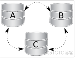 mariadb 集群启动节点 仲裁断开_mysql_06