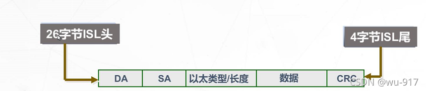 hybrid接口vlan1_网络