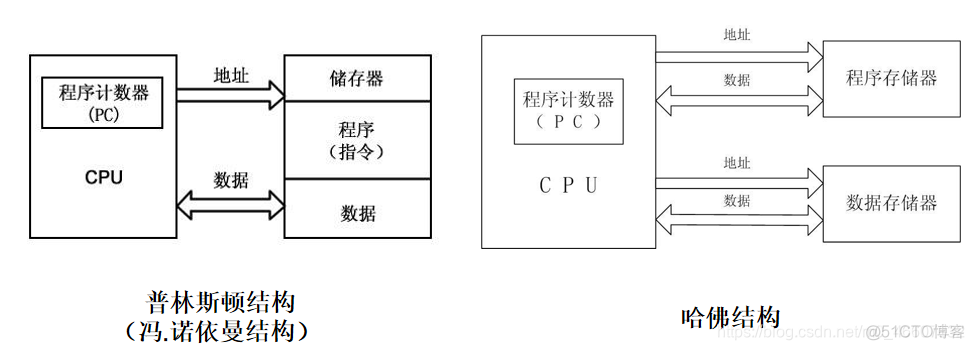 eem嵌入式事件管理器_寄存器