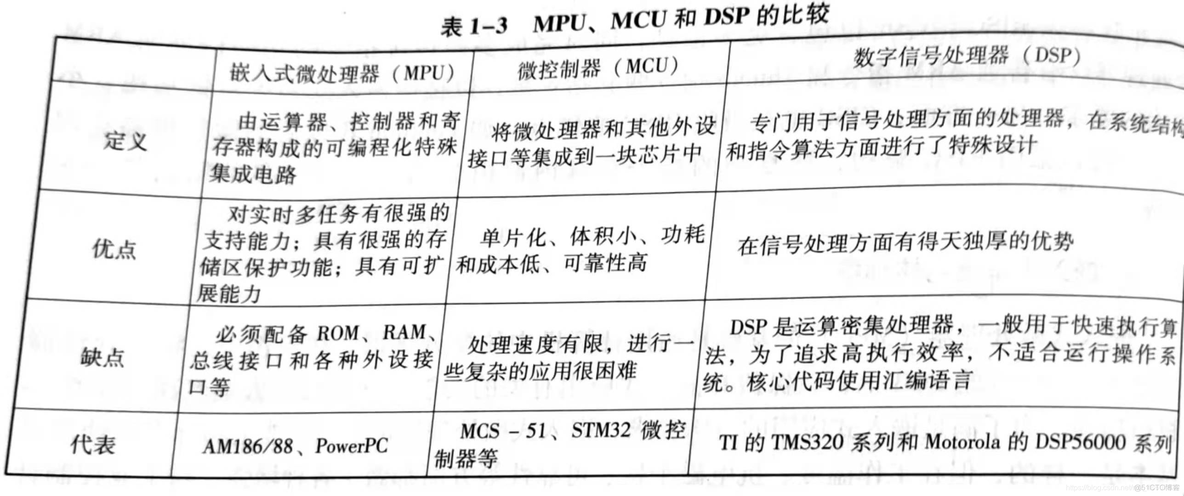 eem嵌入式事件管理器_嵌入式_03