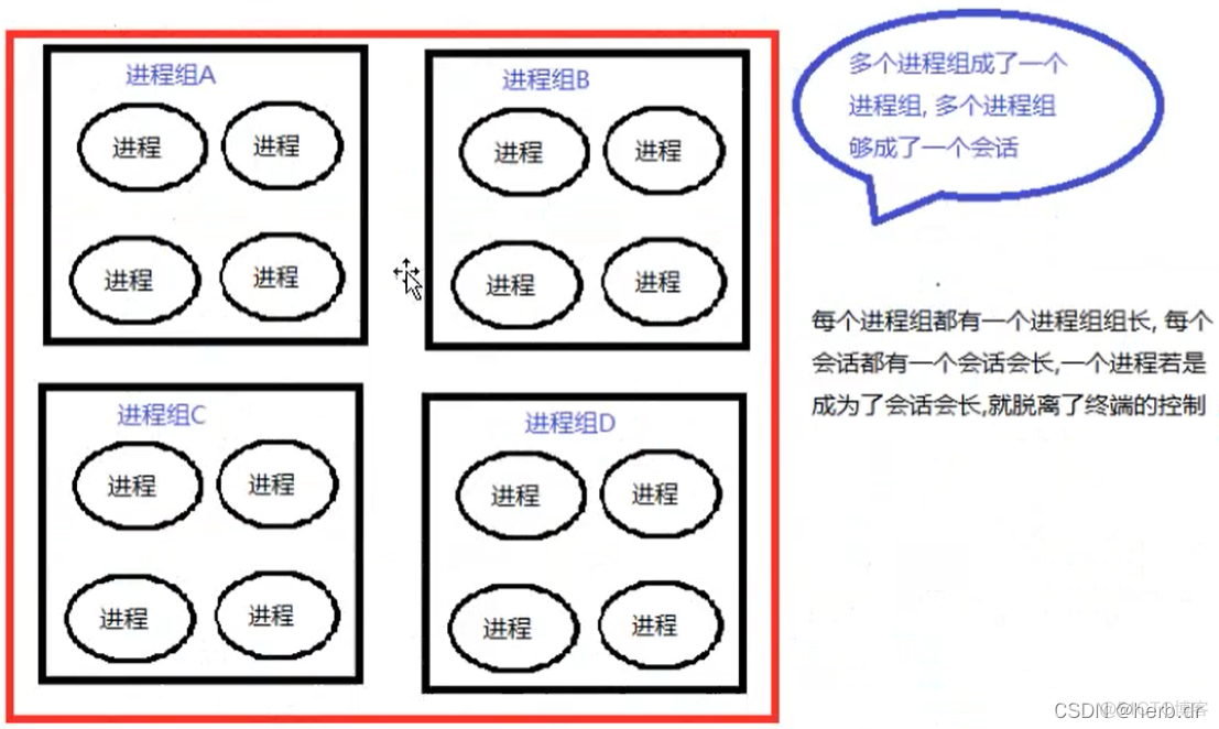 centos 什么是守护进程_linux