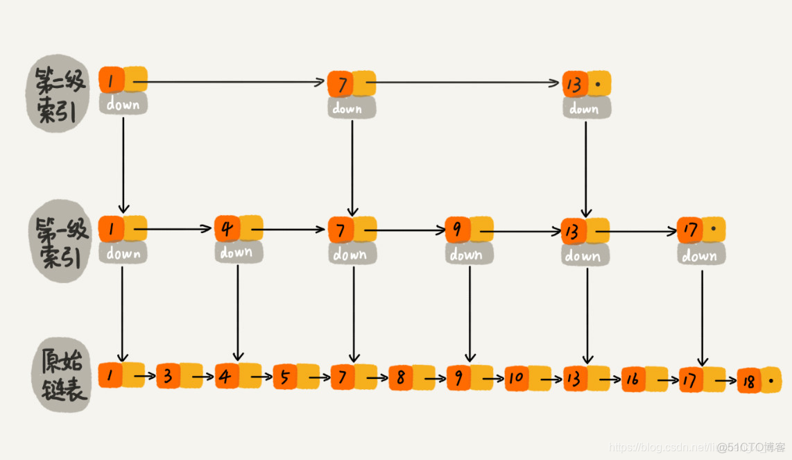 brew redis 环境变量_键值对