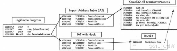 Android Hook注入保护_字符串_02