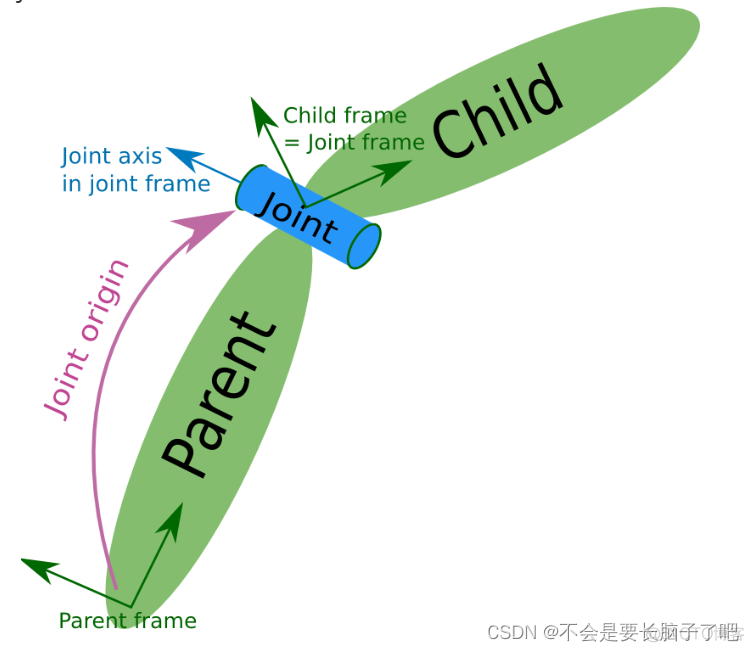 机器学习建模平台_人工智能_05