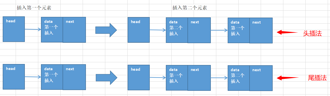 单链表学习笔记java_头插法_02