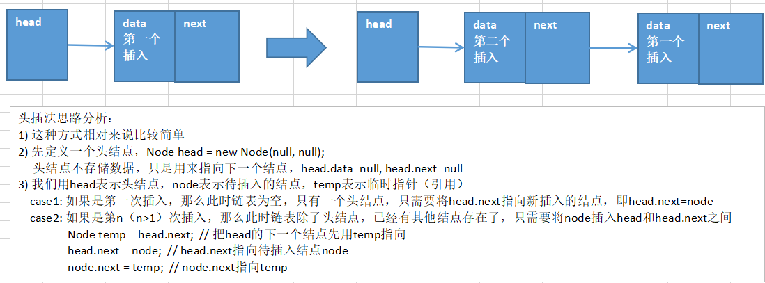 单链表学习笔记java_头插法_03