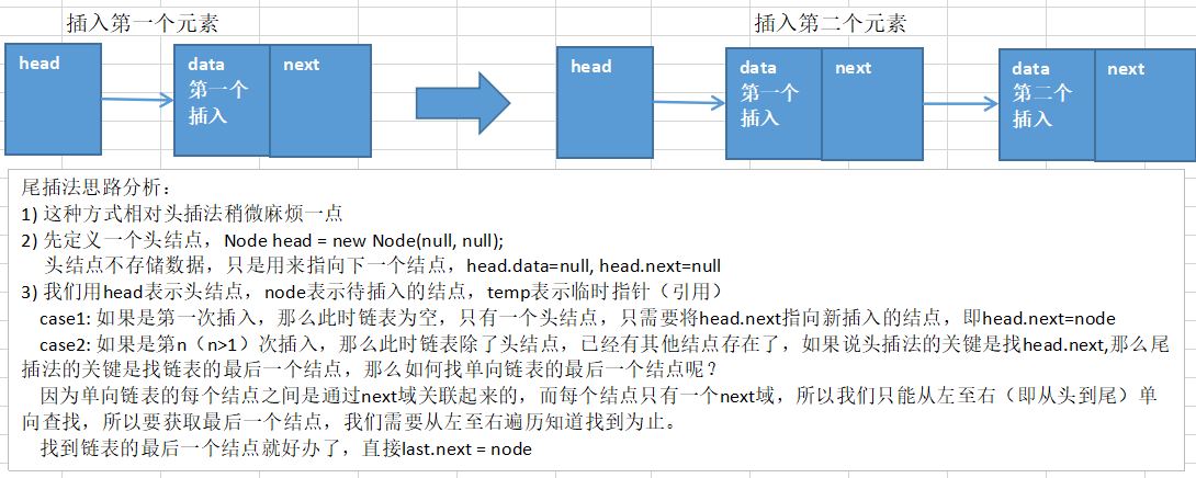 单链表学习笔记java_Java单链表先跳后访问_04