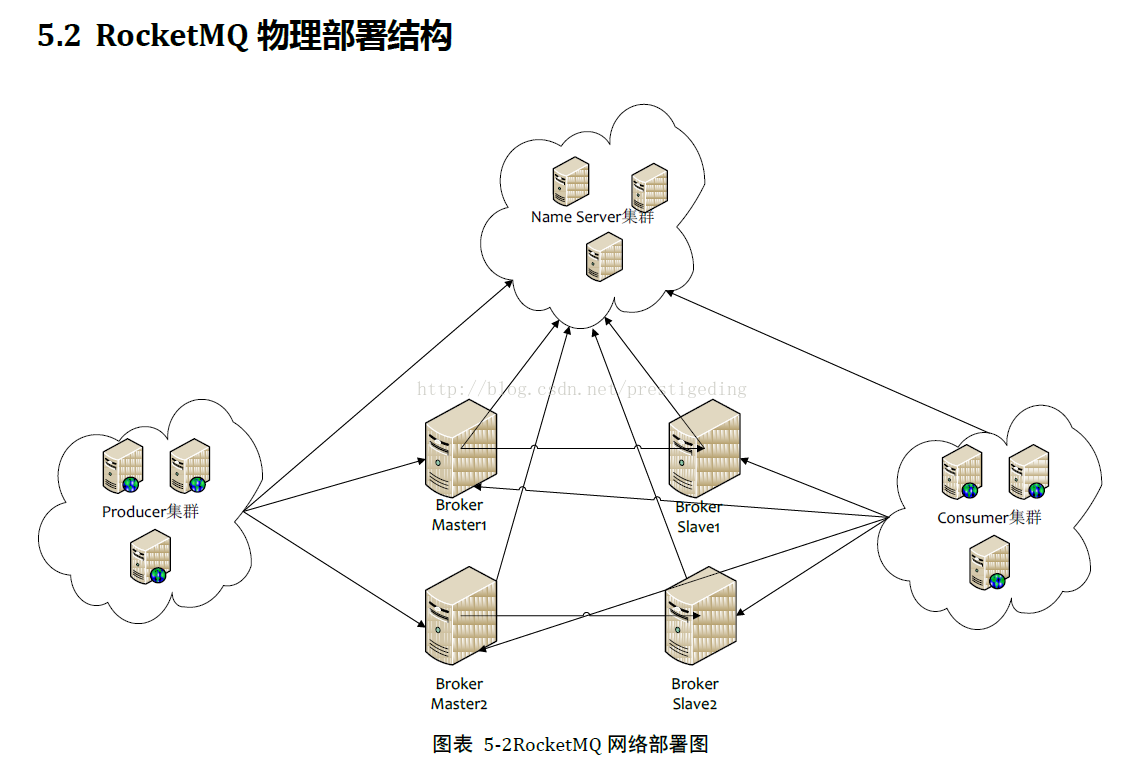 springboot rocketmq 配置accessKey_开发语言