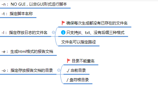 jmeter怎么统计responsebody_自动化测试_14