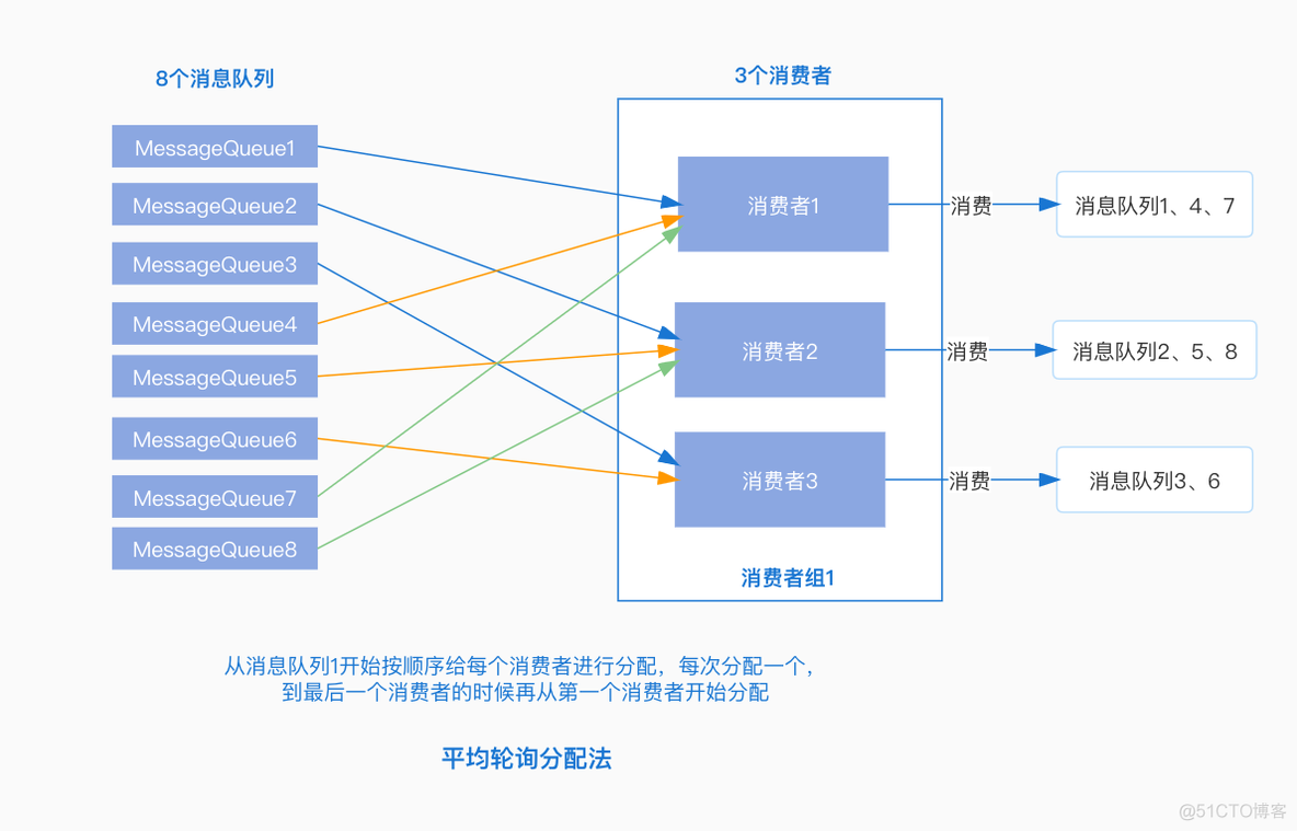 java Rocket mq 消费_java_06