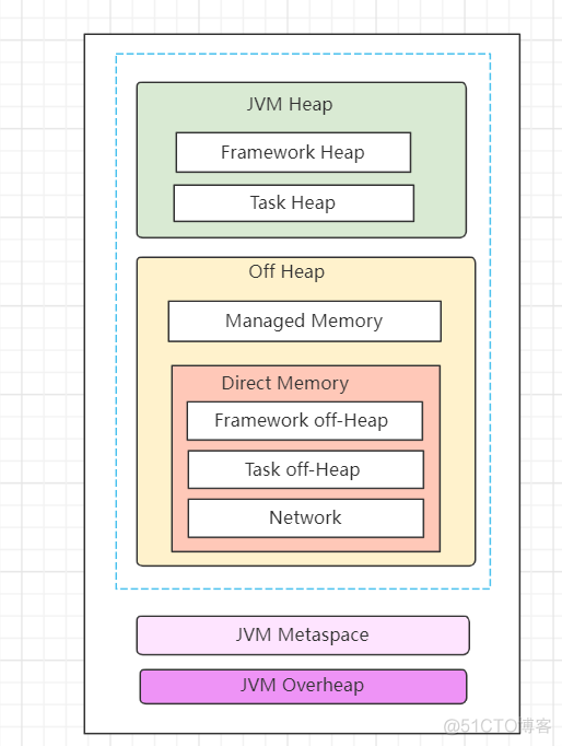 flink 为什么这么难_面试_24