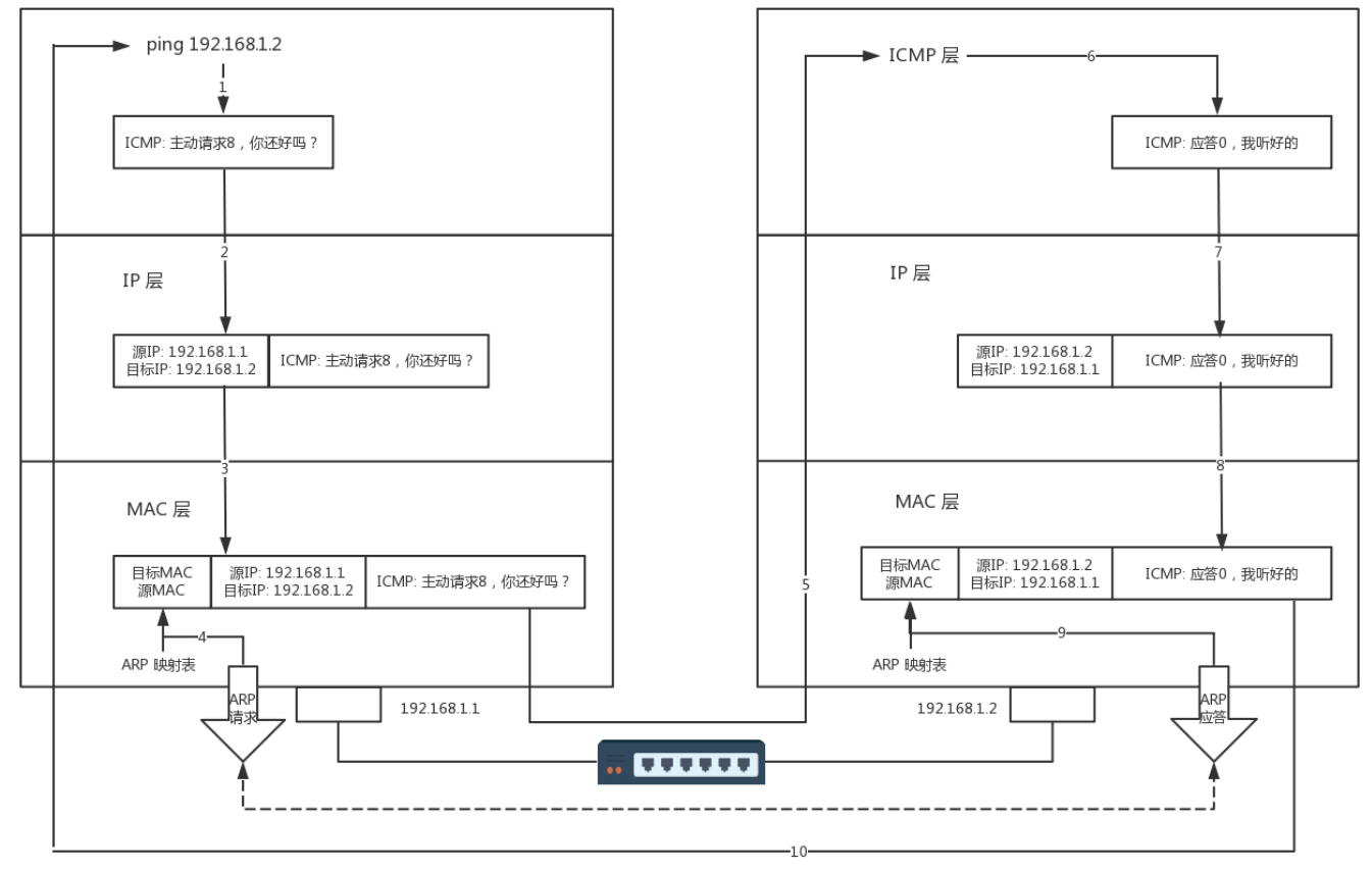 ICMP timestamp请求响_IP_02