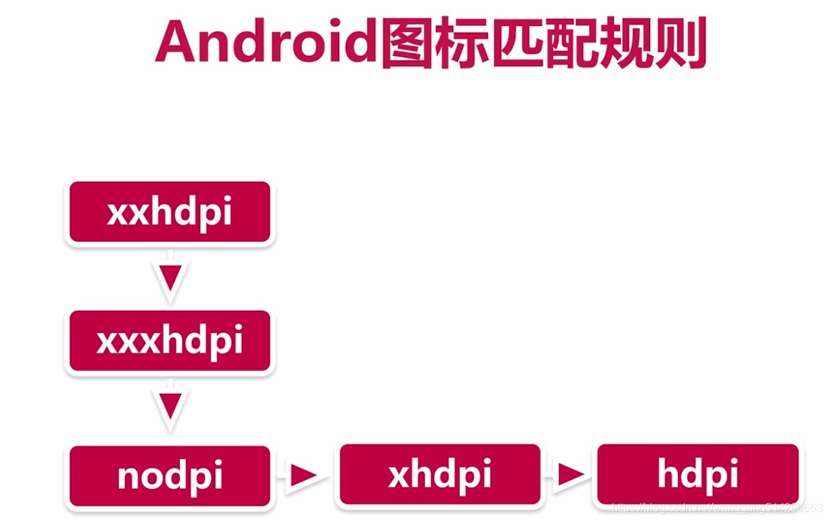 Android照片美化sdk_采样率_05