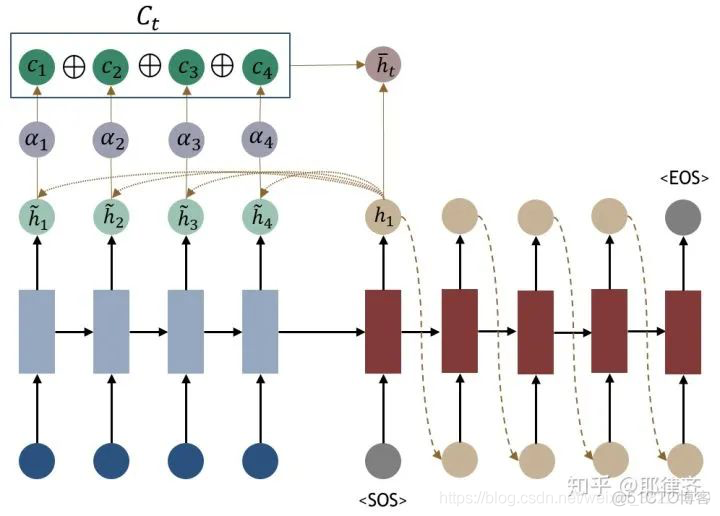 注意力机制大语言模型_注意力机制大语言模型_12