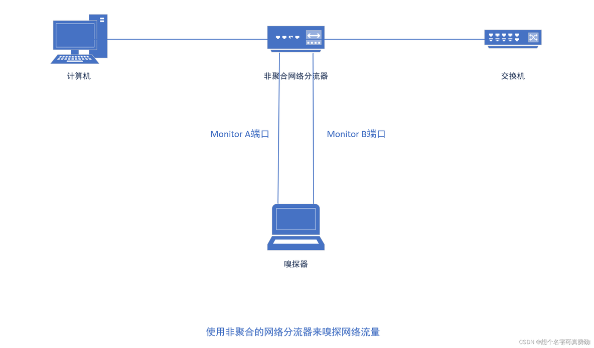 网络设备监控 mqtt_网络设备监控 mqtt_06