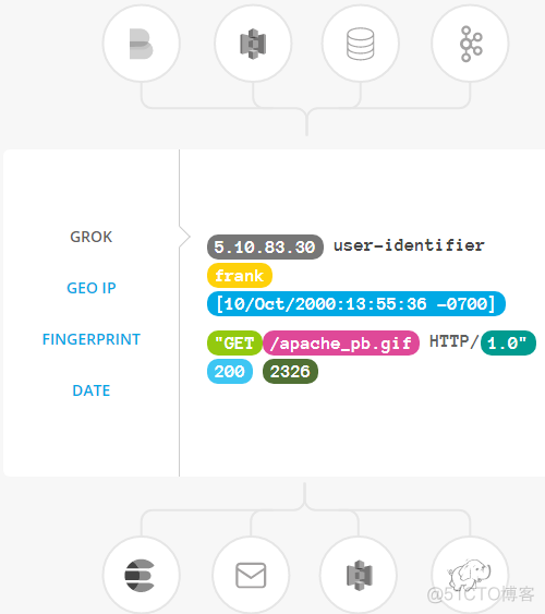 logstash filter 过滤java日志_数据_03