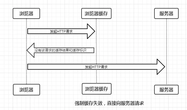 harmonyos axios缓存请求_缓存_02