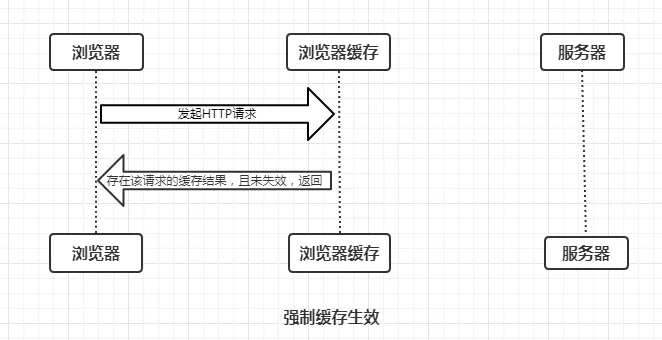 harmonyos axios缓存请求_字段_03