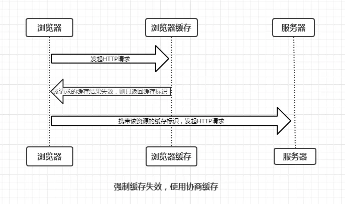 harmonyos axios缓存请求_服务器_04