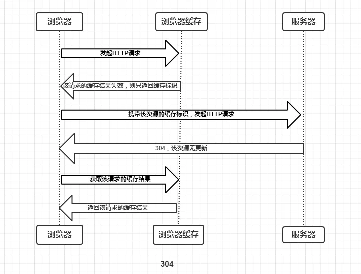 harmonyos axios缓存请求_字段_05