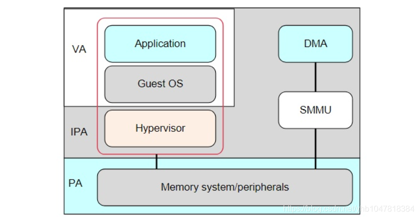 dmesg oom只包括了应用层的内存吗_IOMMU_02