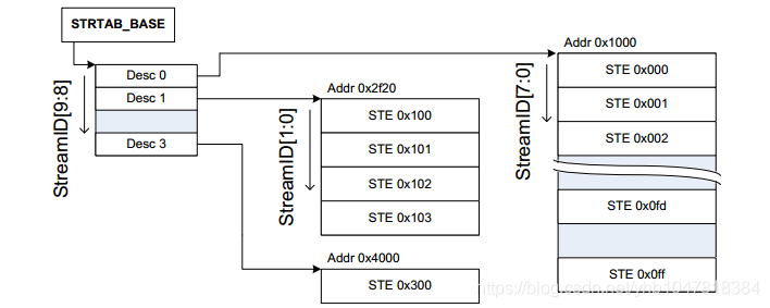 dmesg oom只包括了应用层的内存吗_IOMMU_05