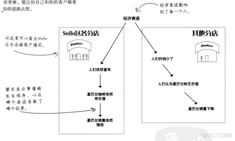 deseq的对照组和实验组_deseq的对照组和实验组_03