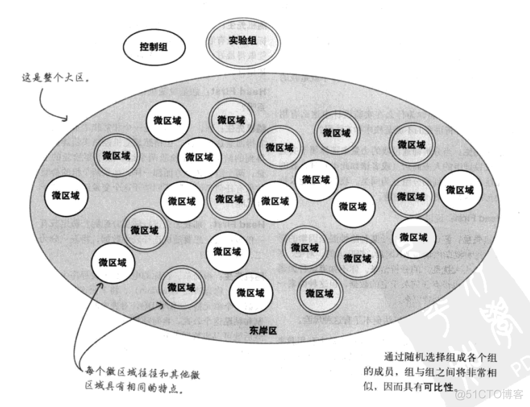 deseq的对照组和实验组_数据_06