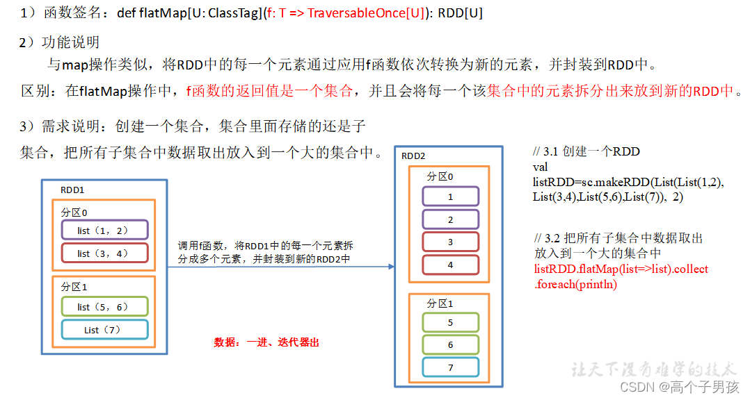 pytorch 910B算子融合_App_05