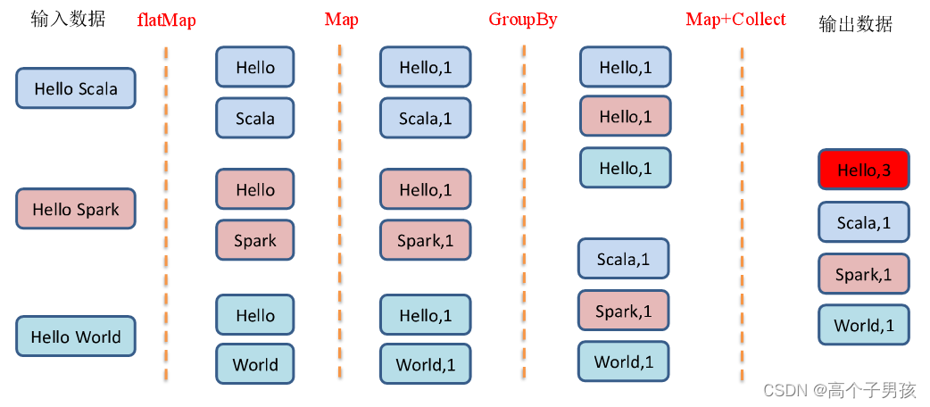 pytorch 910B算子融合_App_08