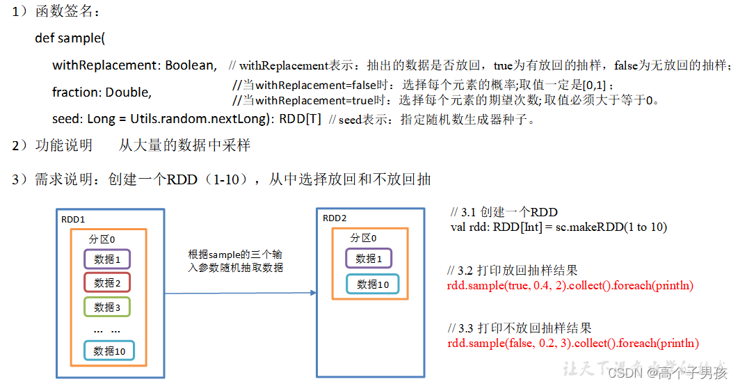 pytorch 910B算子融合_开发语言_10