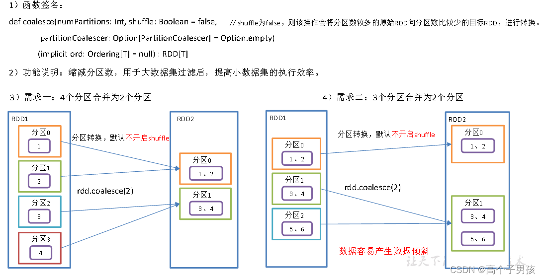 pytorch 910B算子融合_scala_12